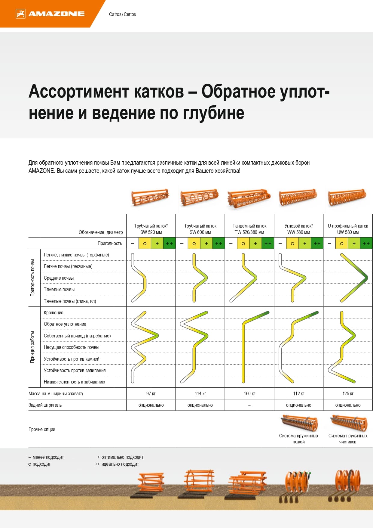 Прицепная компактная дисковая борона Catros⁺-2TX