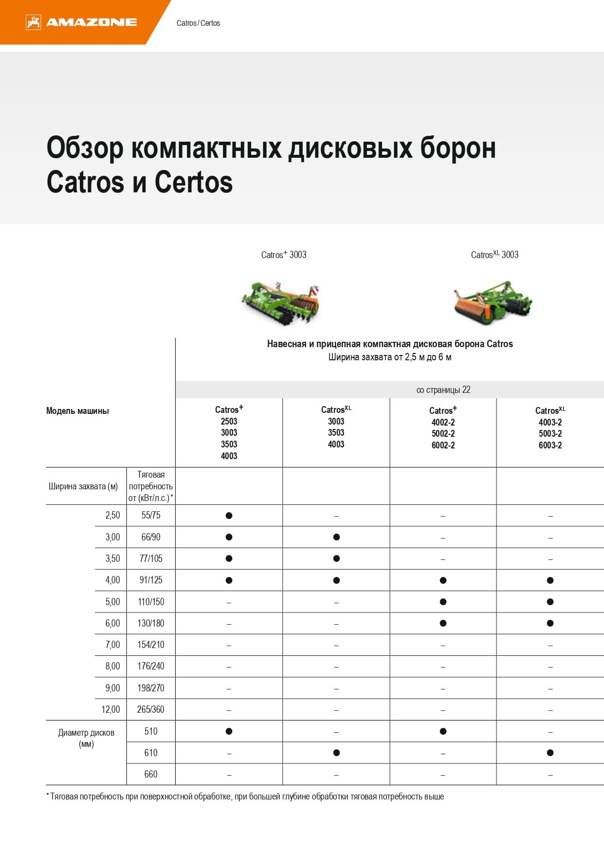 Прицепная компактная дисковая борона Catros⁺-2TX
